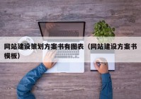 網(wǎng)站建設(shè)策劃方案書(shū)有圖表（網(wǎng)站建設(shè)方案書(shū)模板）